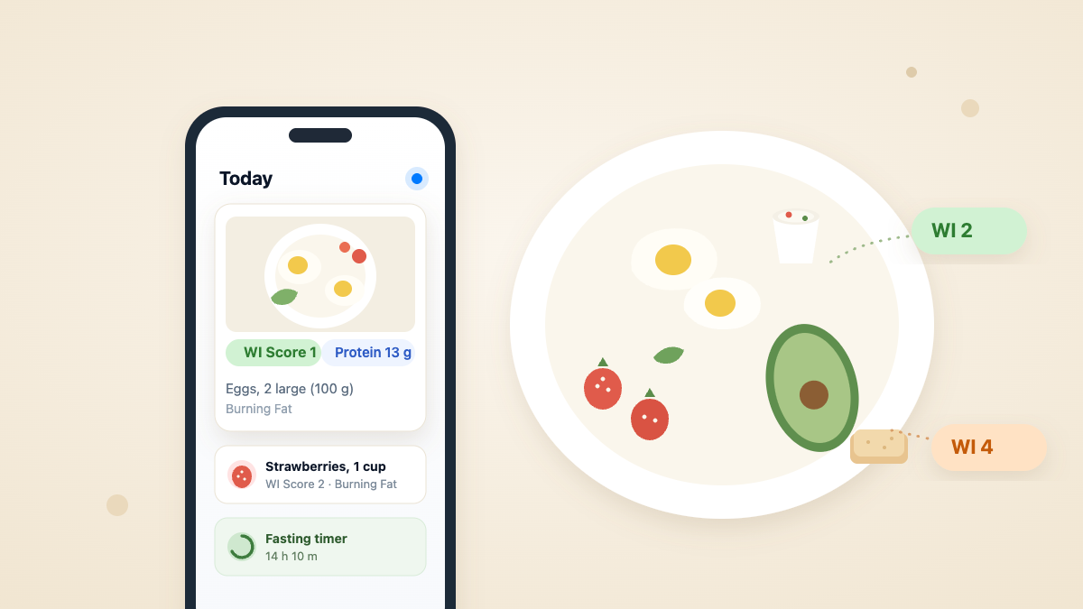 Phone showing two large eggs scored Weight Impact 1 and a cup of strawberries scored 2, next to a plate of fried eggs, avocado, strawberries and yogurt, with a slice of white bread scored 4